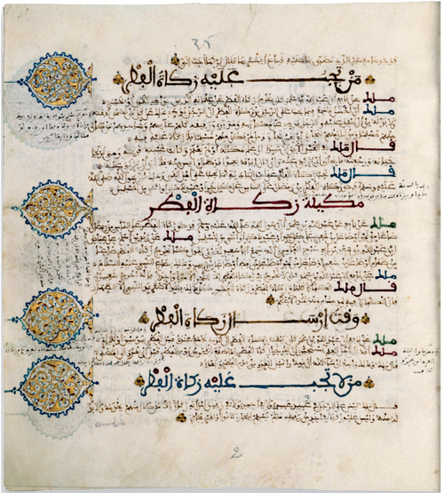 The fundamental principles of Maliki Fiqh